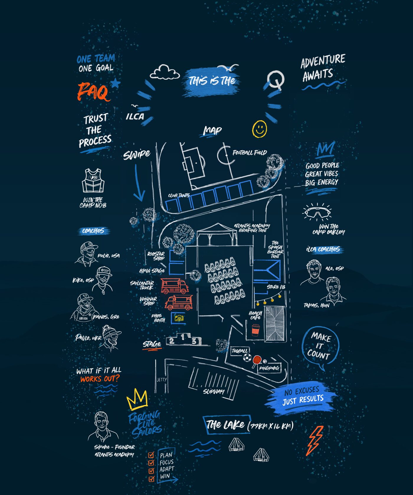 Hand-drawn chalk map of the Camp the Race 2026 campus on Lake Balaton